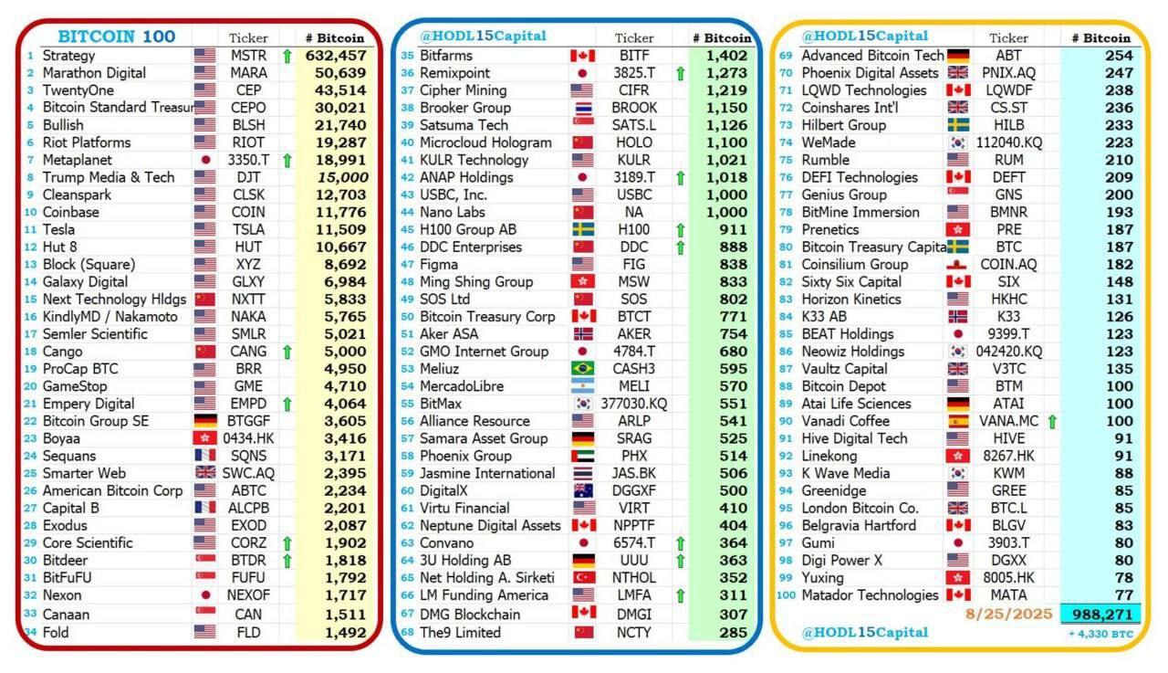 The Growing Accumulation of Bitcoin by Institutions: A Major Shift in Cryptocurrency Investment
