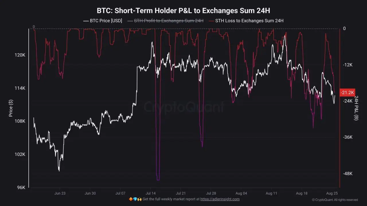 Bitcoin Short-Term Holders Capitulate: Don't Be "Paper Hands" – Buy the Dip, Sell the Rip!