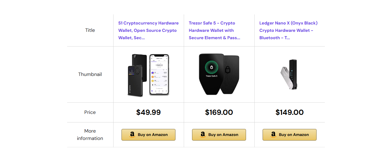 Comparison between Three Hardware Wallets Available on Amazon
